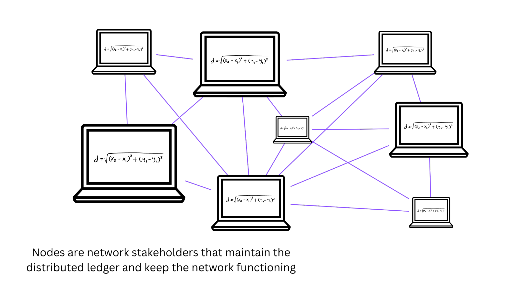 An illustration of network nodes in blockchain technology's distributed ledger network.