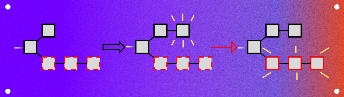  Image showing how the shorter chain is invalidated after the longer chain is published.