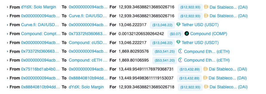 A picture of a transaction that shows how liquidators use flash loans to profit off liquidations.