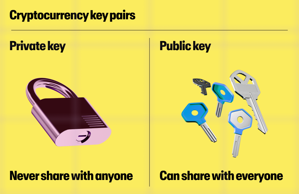 Key Pairs