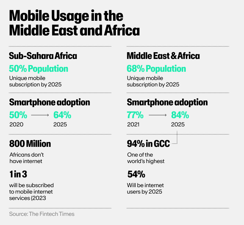 Mobile usage in Africa