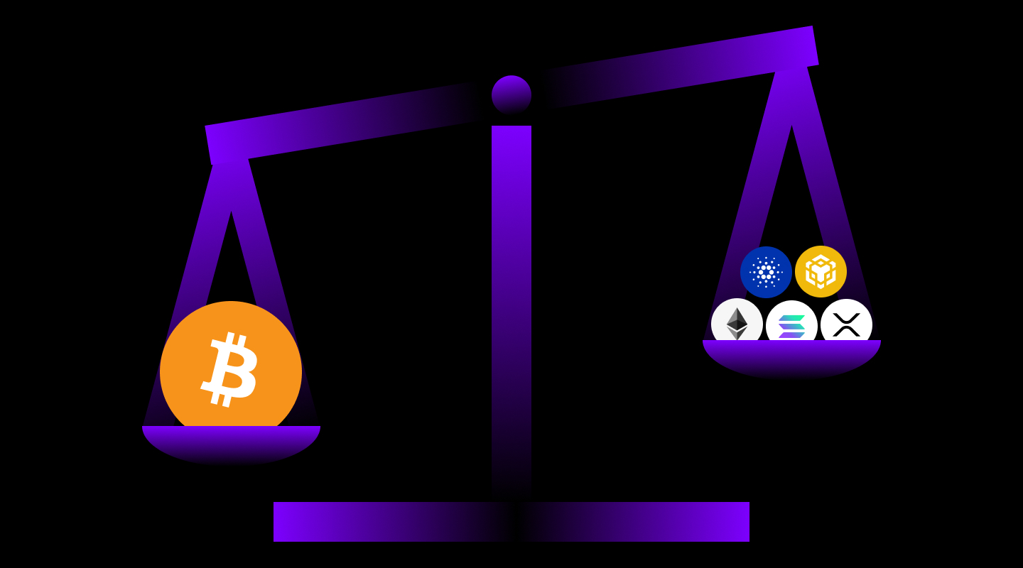 A visual representation of Bitcoin dominance as a scale.