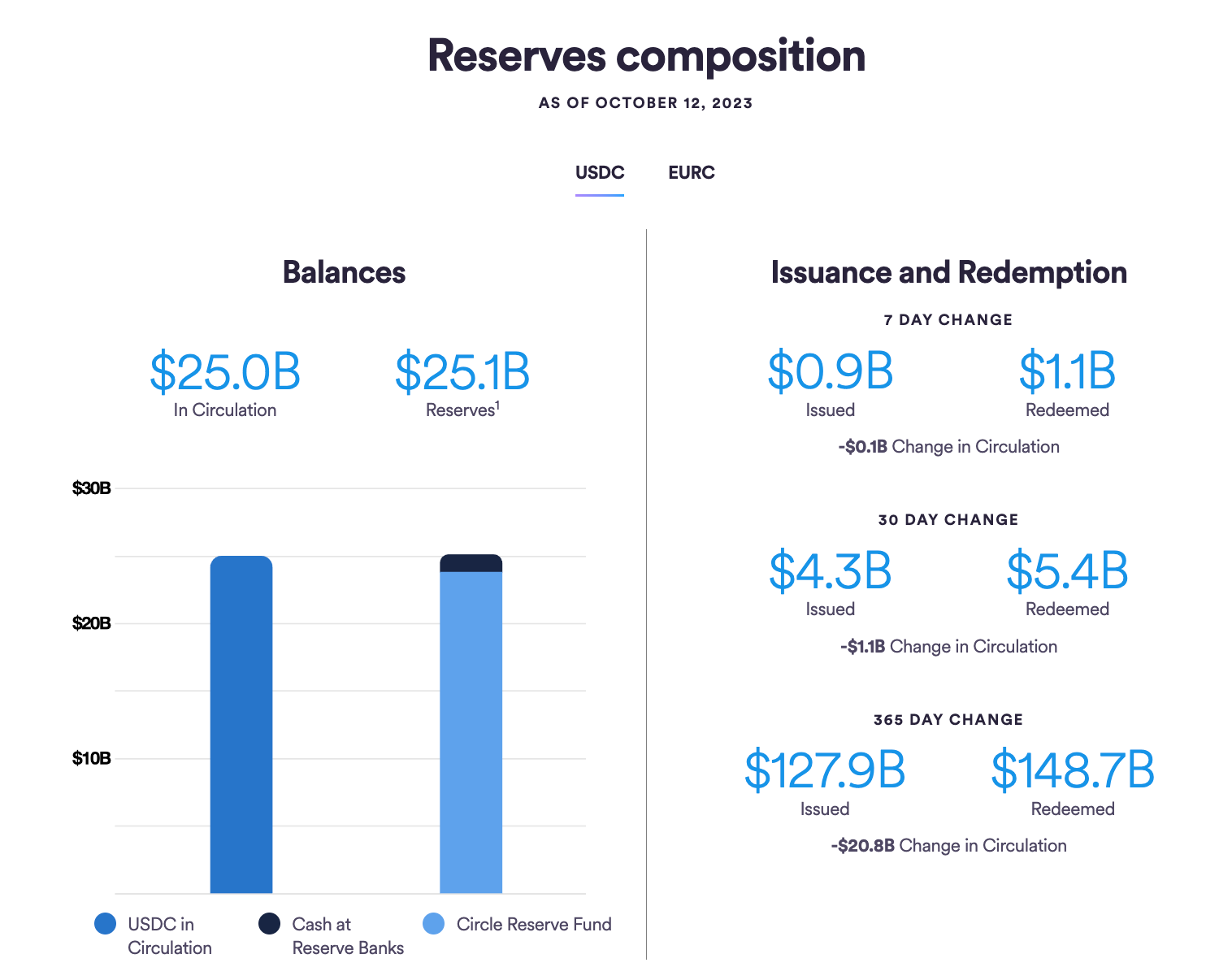 usdt-vs-usdc-a-stablecoin-comparison-moonpay-moonpay