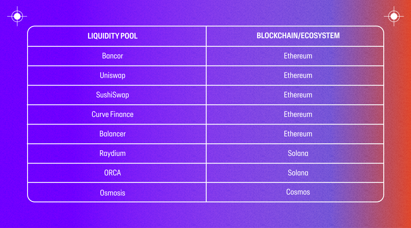 A table of liquidity pools and their respective blockchain/DeFi ecosystem