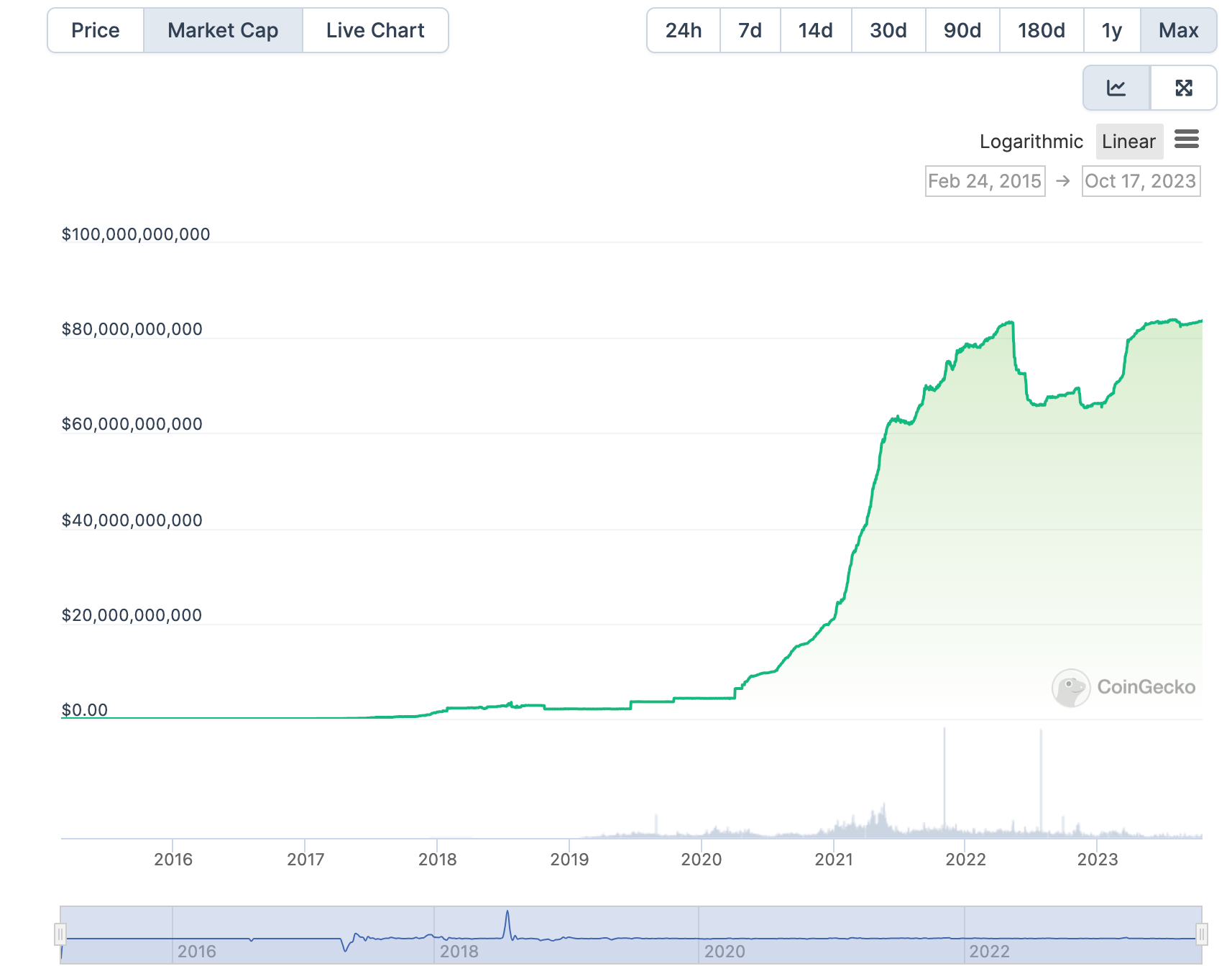 usdt-vs-usdc-a-stablecoin-comparison-moonpay-moonpay