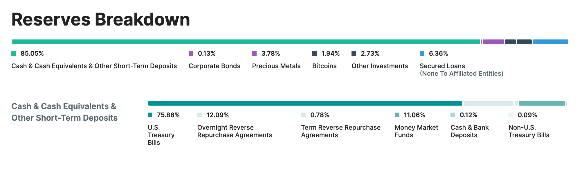 usdt-vs-usdc-a-stablecoin-comparison-moonpay-moonpay