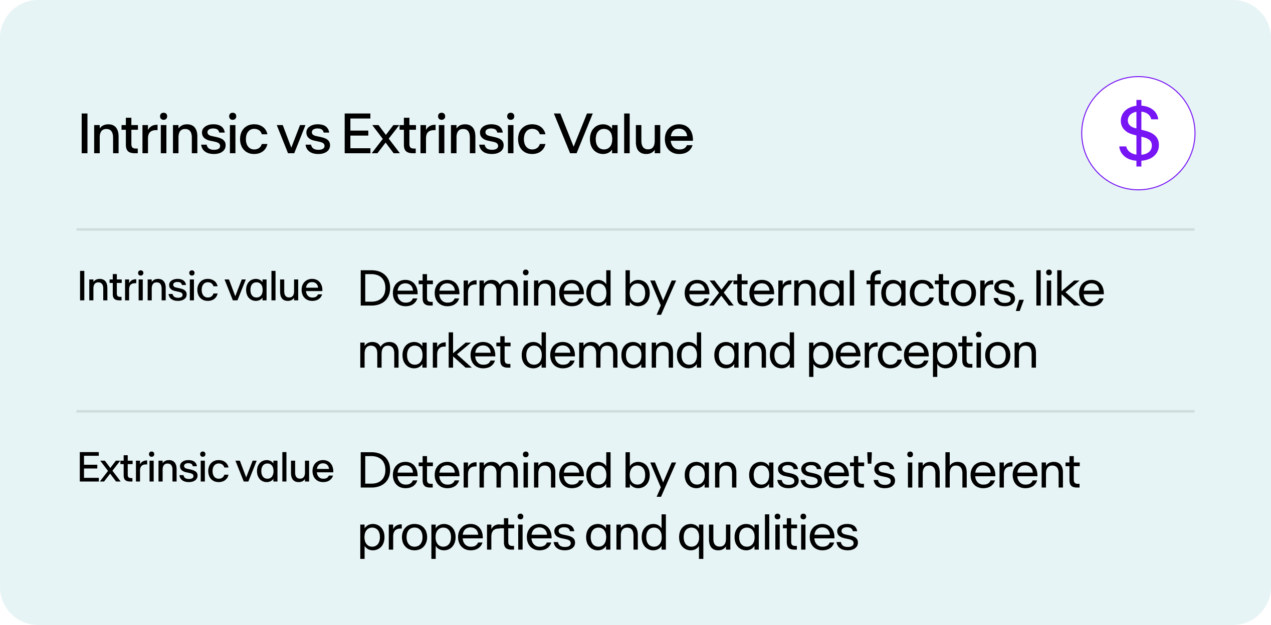 A table showing the differences between extrinsic and intrinsic value.