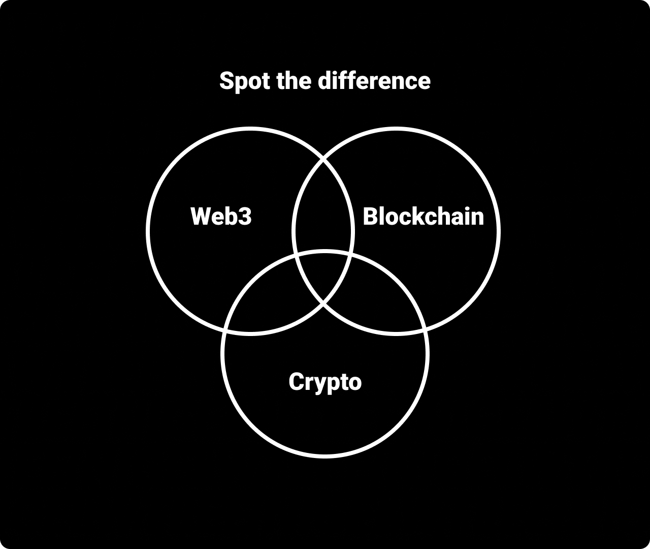 Web3 vs blockchain vs crypto