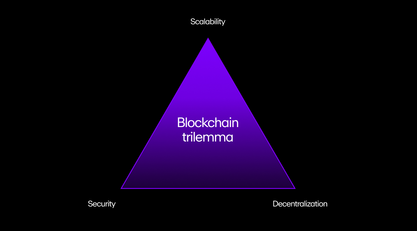 A visual representation of the blockchain trilemma.