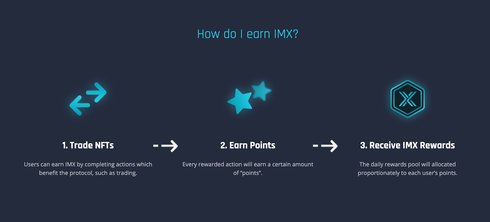 A screenshot of Immutable X’s IMX token reward system.