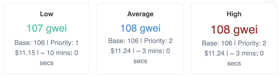 A snapshot of sample gas fees in Gwei, a denomination of Ethereum. 